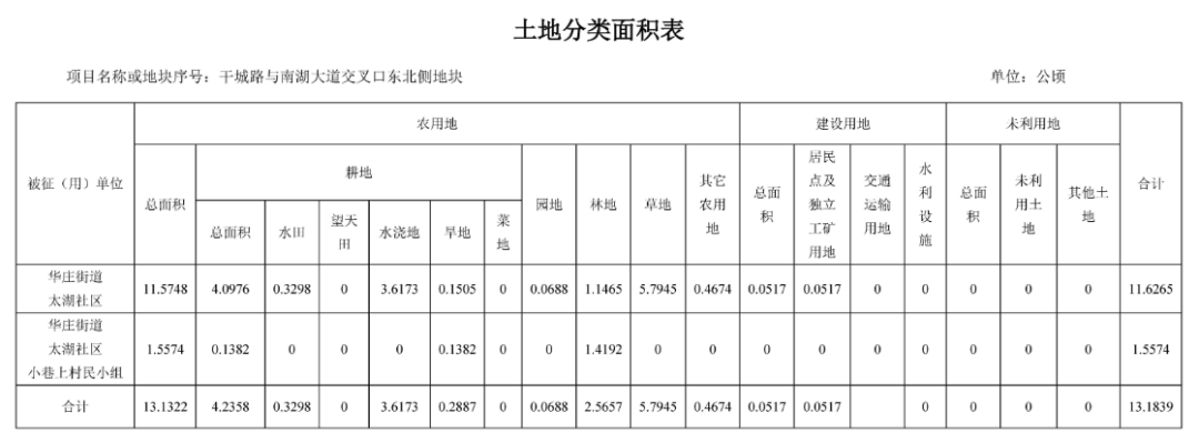 无锡这些地方全要拆了！